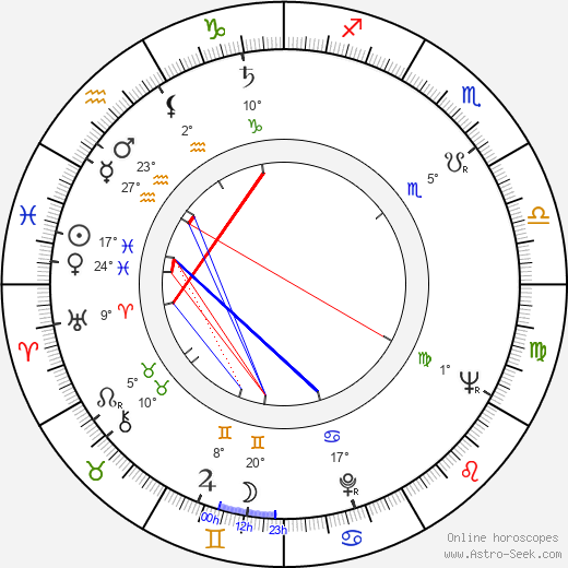 Lonny Kellner birth chart, biography, wikipedia 2024, 2025