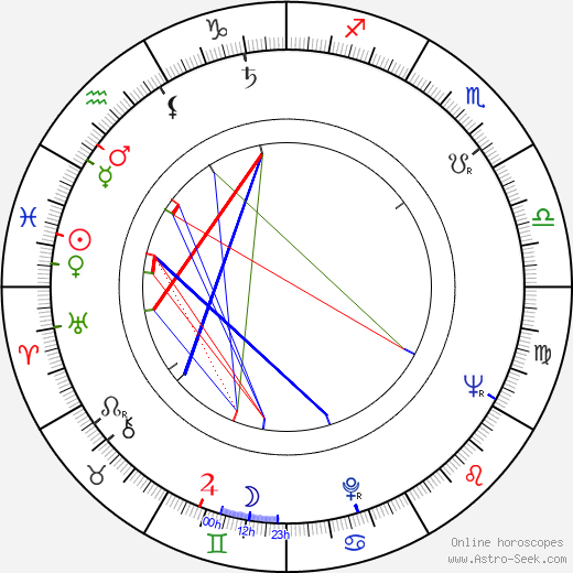 Lonny Kellner birth chart, Lonny Kellner astro natal horoscope, astrology
