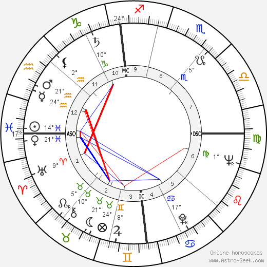Lorin Maazel birth chart, biography, wikipedia 2024, 2025