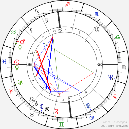 Lorin Maazel birth chart, Lorin Maazel astro natal horoscope, astrology