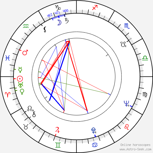 Lubomír Man birth chart, Lubomír Man astro natal horoscope, astrology