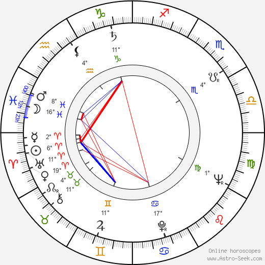 Matti Silvantie birth chart, biography, wikipedia 2024, 2025