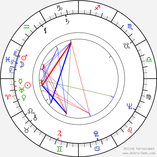 Matti Silvantie birth chart, Matti Silvantie astro natal horoscope, astrology