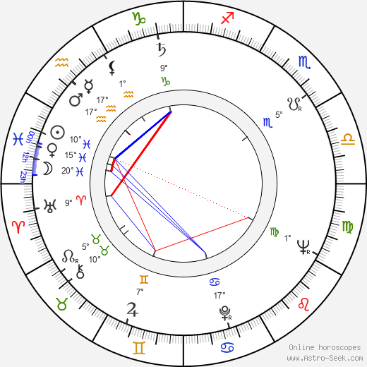 Michael Cramer birth chart, biography, wikipedia 2023, 2024