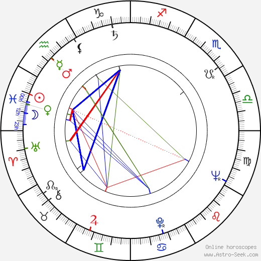 Michael Cramer birth chart, Michael Cramer astro natal horoscope, astrology