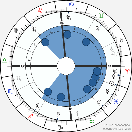 Michel Magne horoscope, astrology, sign, zodiac, date of birth, instagram