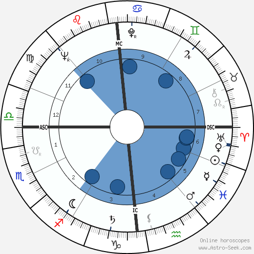 Michel Magne wikipedia, biography, birth chart, instagram Michel Magne wikipedia, horoscope, astrology, instagram