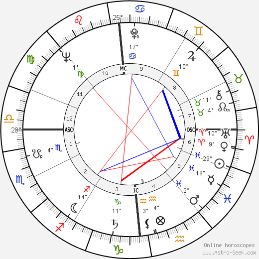 Michel Magne birth chart, biography, wikipedia 2024, 2025