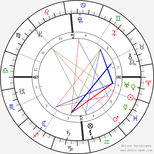 Michel Magne birth chart, Michel Magne astro natal horoscope, astrology