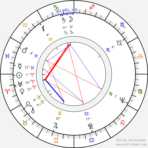 Monah Delacy birth chart, biography, wikipedia 2024, 2025