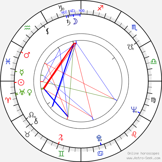 Monah Delacy birth chart, Monah Delacy astro natal horoscope, astrology