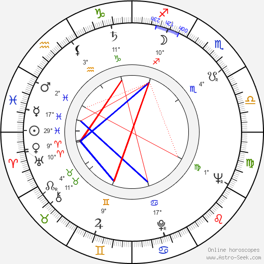 Oleg Anofriev birth chart, biography, wikipedia 2024, 2025