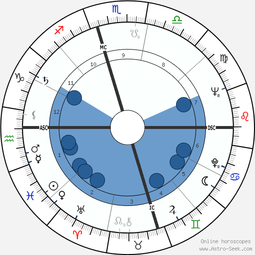 Ornette Coleman wikipedia, horoscope, astrology, instagram