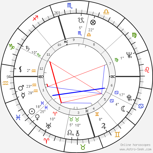 Ornette Coleman birth chart, biography, wikipedia 2023, 2024