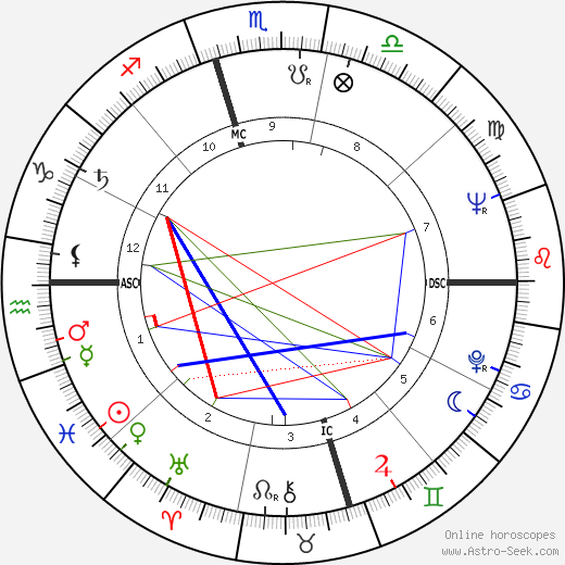 Ornette Coleman birth chart, Ornette Coleman astro natal horoscope, astrology