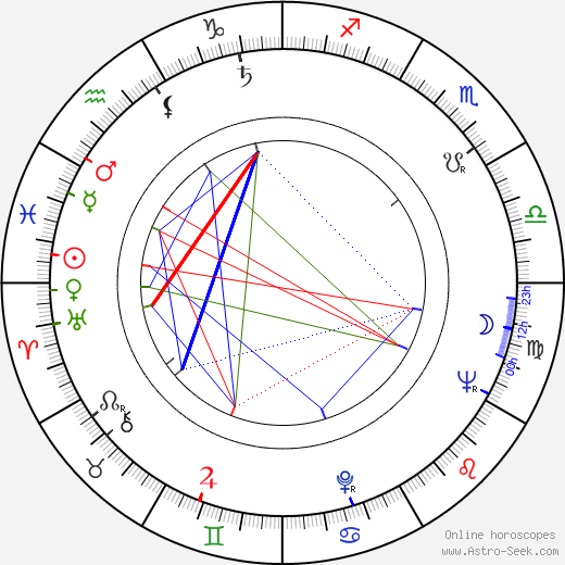 Oskar Hák birth chart, Oskar Hák astro natal horoscope, astrology