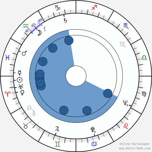 Paavo Noponen wikipedia, horoscope, astrology, instagram