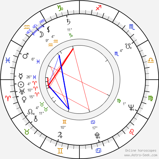 Paavo Noponen birth chart, biography, wikipedia 2024, 2025