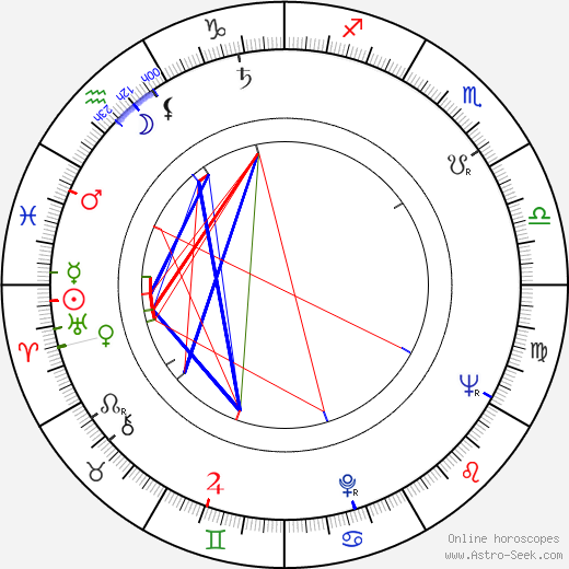 Paavo Noponen birth chart, Paavo Noponen astro natal horoscope, astrology