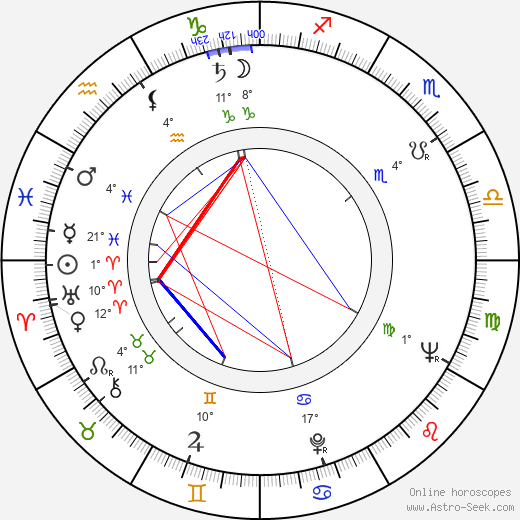 Pat Robertson birth chart, biography, wikipedia 2023, 2024