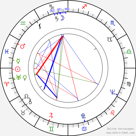 Pat Robertson birth chart, Pat Robertson astro natal horoscope, astrology