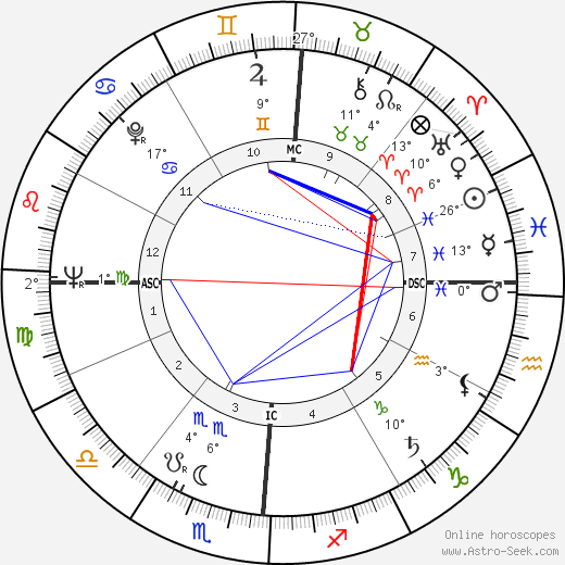 Paul Horn birth chart, biography, wikipedia 2023, 2024