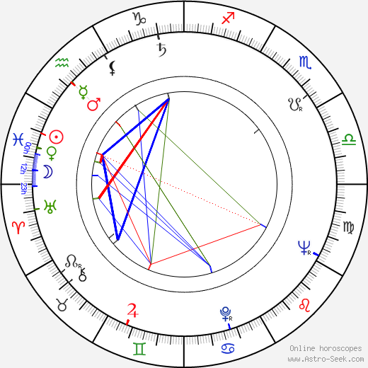 Robert Nelson birth chart, Robert Nelson astro natal horoscope, astrology