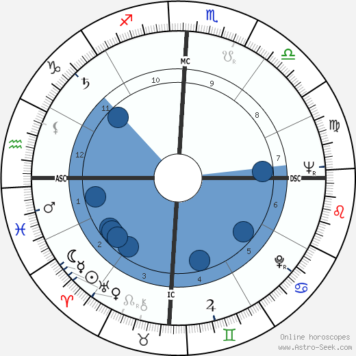 Rolf Harris wikipedia, horoscope, astrology, instagram