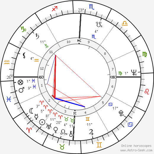 Rolf Harris birth chart, biography, wikipedia 2024, 2025
