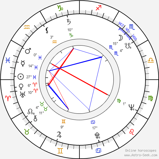 Ryszard Sobolewski birth chart, biography, wikipedia 2024, 2025