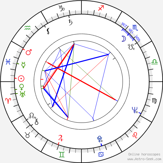 Ryszard Sobolewski birth chart, Ryszard Sobolewski astro natal horoscope, astrology