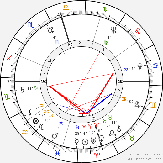 Sandra Day O'Connor birth chart, biography, wikipedia 2024, 2025