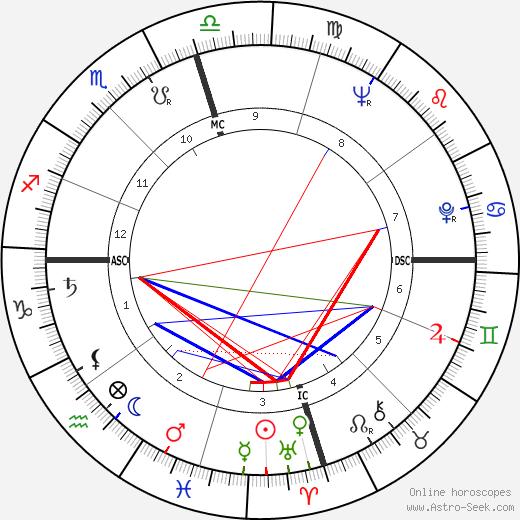 Sandra Day O'Connor tema natale, oroscopo, Sandra Day O'Connor oroscopi gratuiti, astrologia