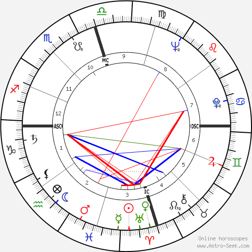 Sandra Day O'Connor birth chart, Sandra Day O'Connor astro natal horoscope, astrology