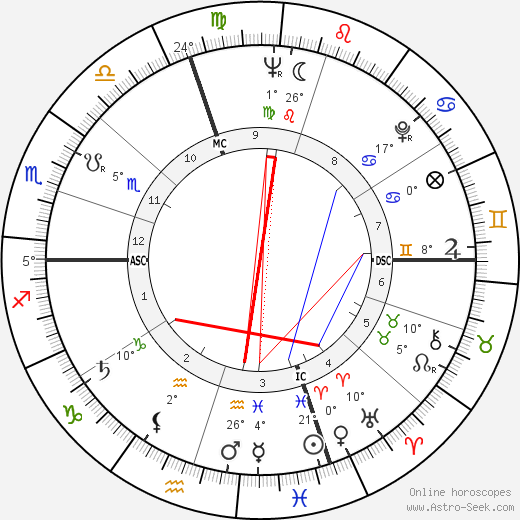 Serge Marquand birth chart, biography, wikipedia 2024, 2025
