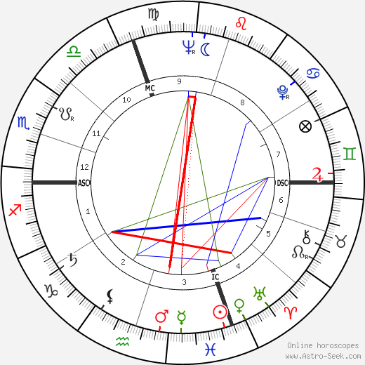 Serge Marquand birth chart, Serge Marquand astro natal horoscope, astrology