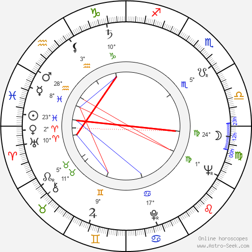 Skip Young birth chart, biography, wikipedia 2024, 2025