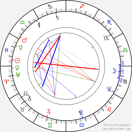 Skip Young birth chart, Skip Young astro natal horoscope, astrology