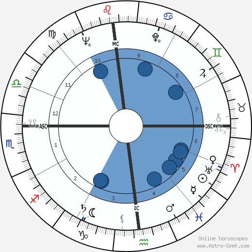 Stephen Sondheim wikipedia, horoscope, astrology, instagram