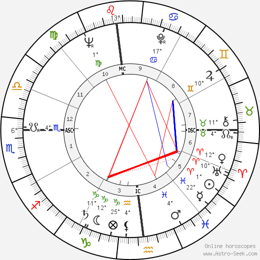 Stephen Sondheim birth chart, biography, wikipedia 2023, 2024