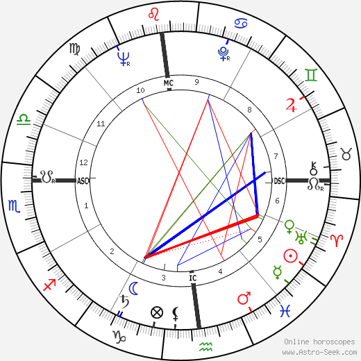 Stephen Sondheim birth chart, Stephen Sondheim astro natal horoscope, astrology