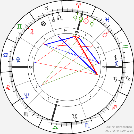 Steve McQueen birth chart, Steve McQueen astro natal horoscope, astrology