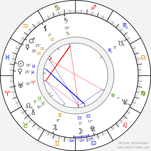 Taina Elg birth chart, biography, wikipedia 2024, 2025