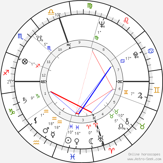 Tom Wolfe birth chart, biography, wikipedia 2024, 2025