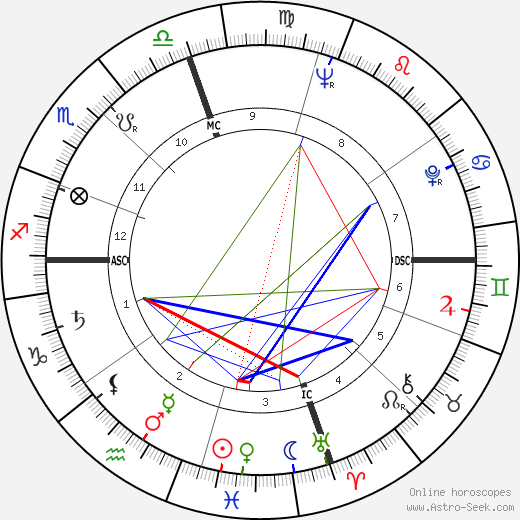 Tom Wolfe birth chart, Tom Wolfe astro natal horoscope, astrology