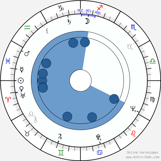 Väinö Sutinen horoscope, astrology, sign, zodiac, date of birth, instagram