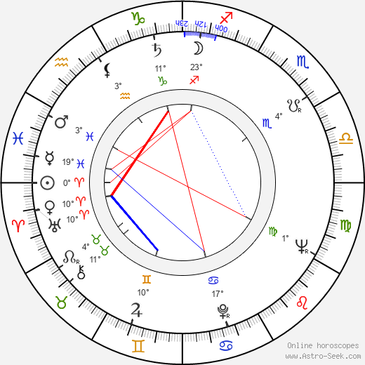 Väinö Sutinen birth chart, biography, wikipedia 2023, 2024