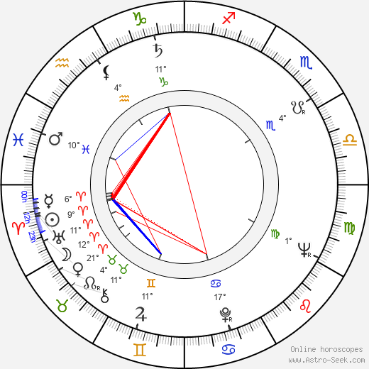 Yolanda Varela birth chart, biography, wikipedia 2024, 2025