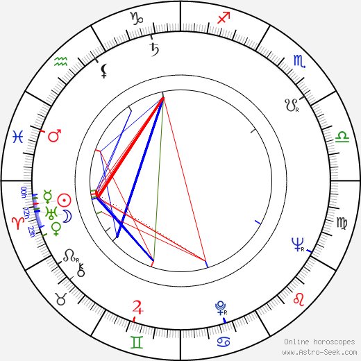 Yolanda Varela birth chart, Yolanda Varela astro natal horoscope, astrology