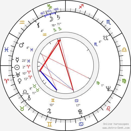 Zygmunt Hübner birth chart, biography, wikipedia 2024, 2025